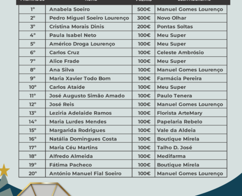 lista comercio sorteio de natal net